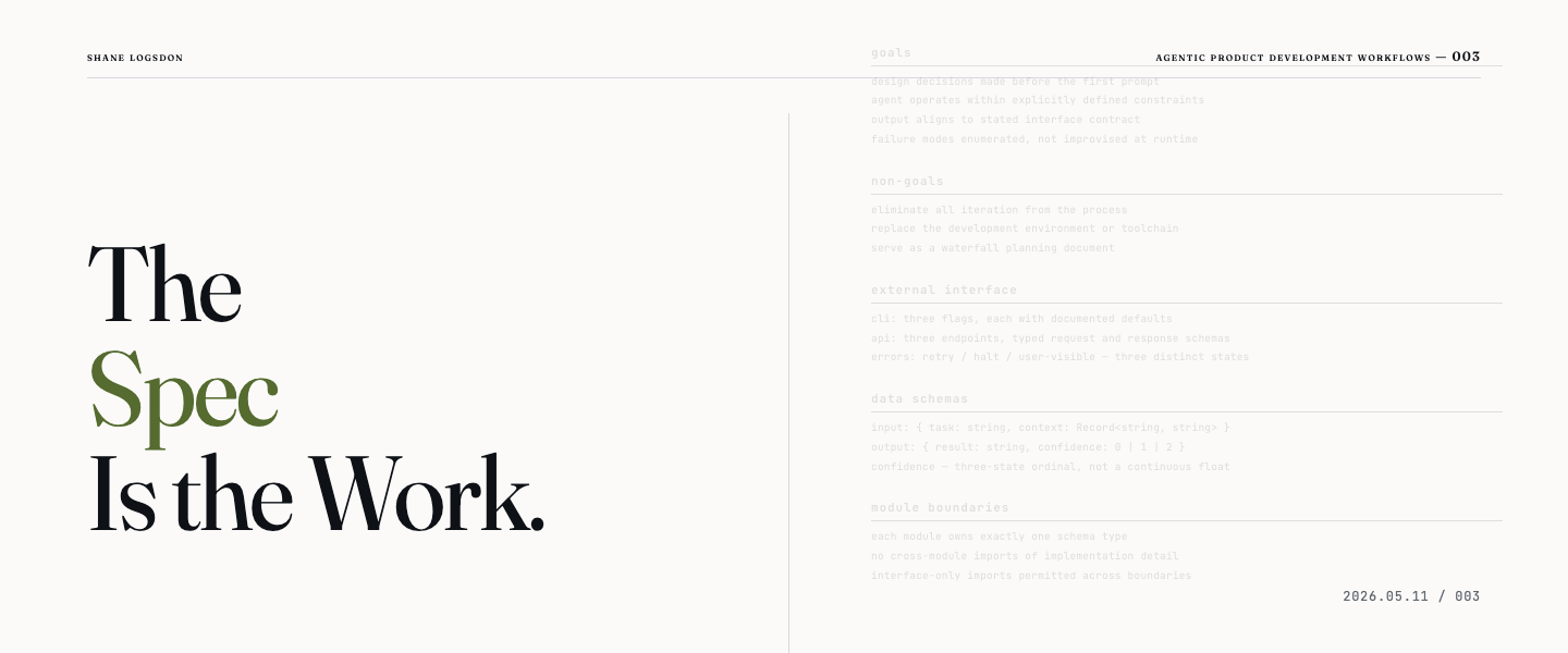The Spec Is the Work: PRD-First AI Development